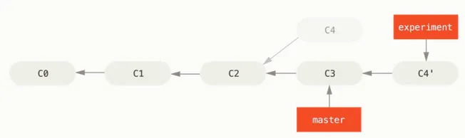 After Rebase After Rebase